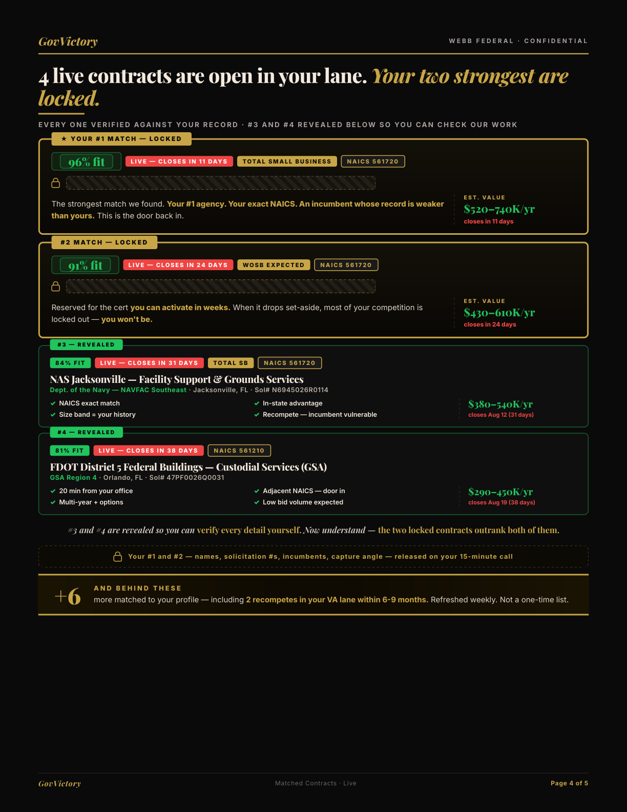 Sample Federal Capture Strategy — locked opportunities page